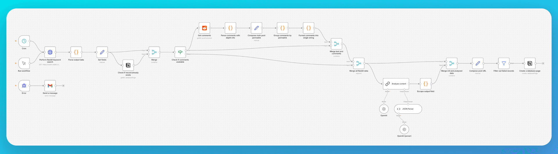 Trends analyzer workflow