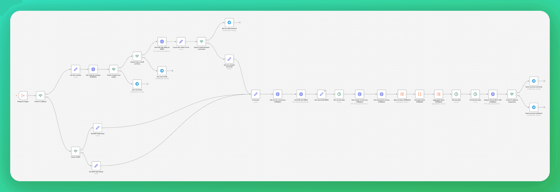 Currency conversion workflow