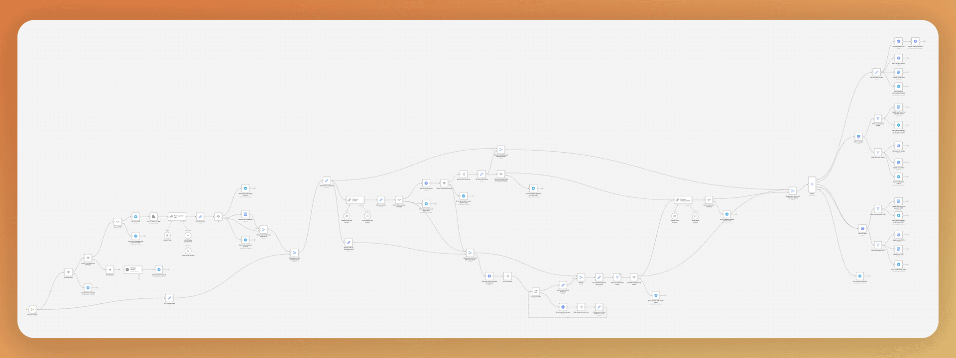 Inbound payment processor workflow