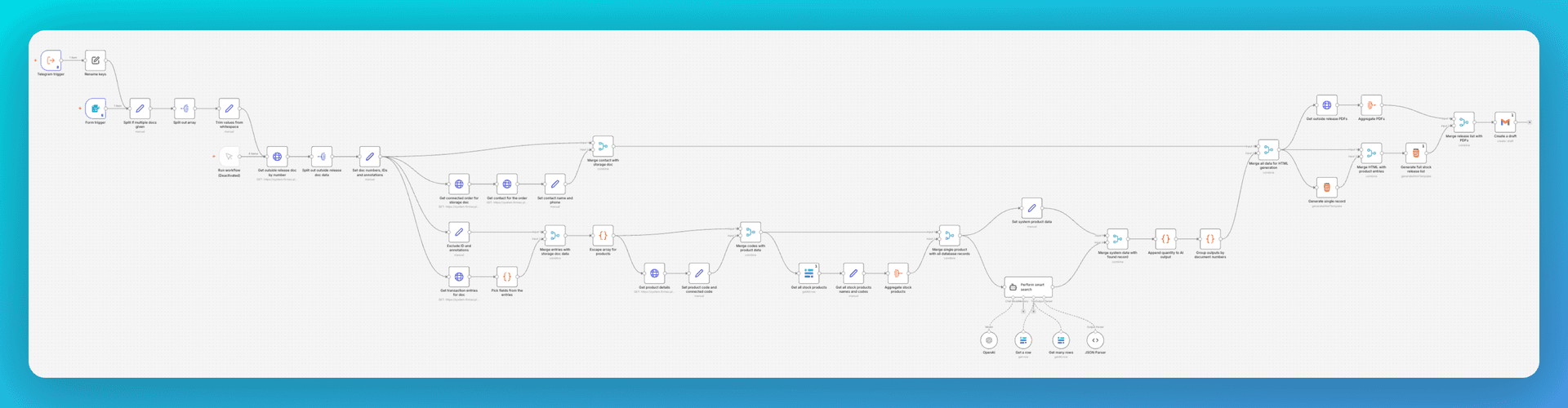 Smart stock release generator workflow