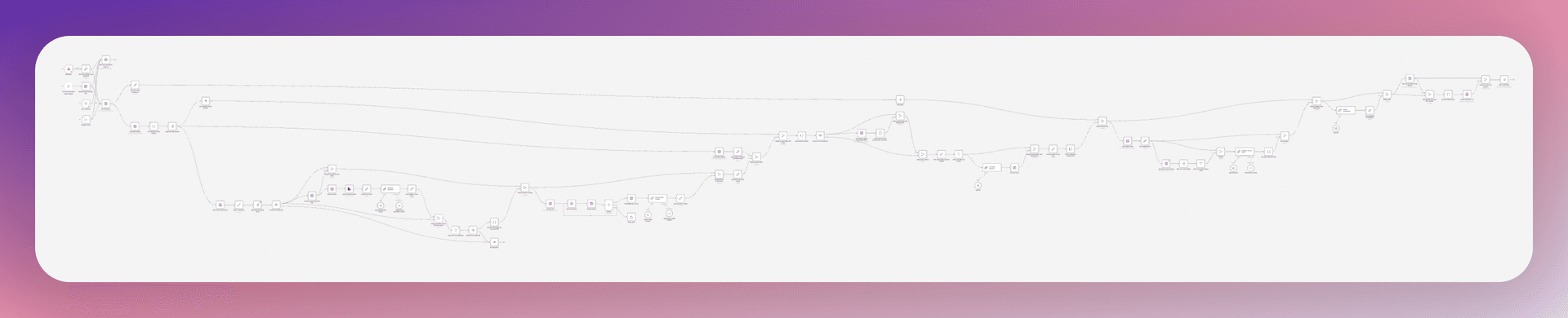 Supply orders generator workflow